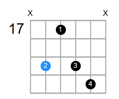 Em7 Chord